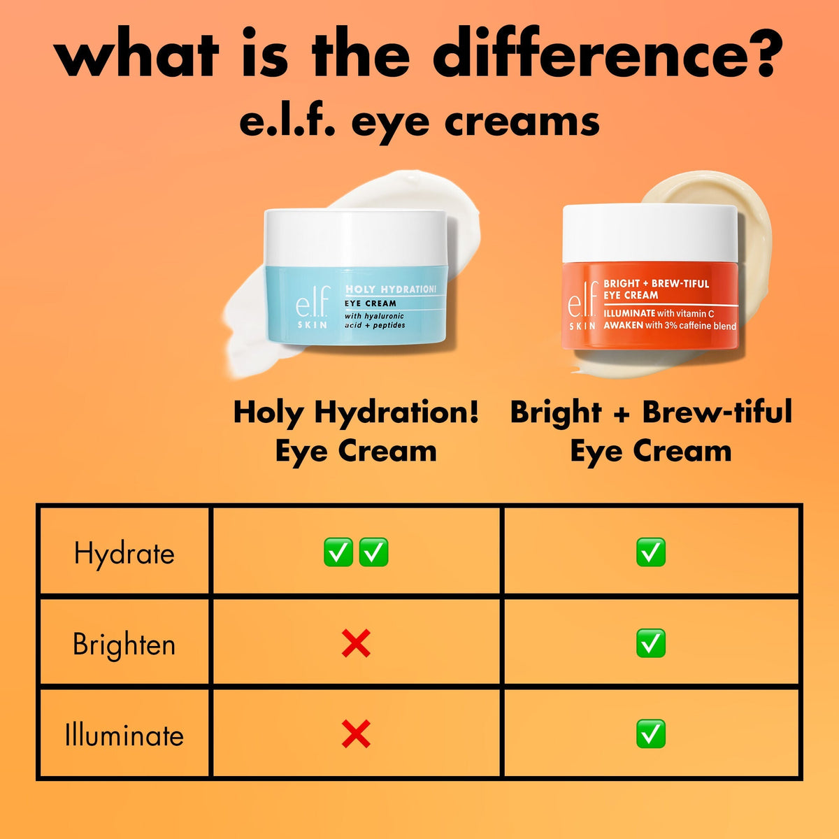 Bright + Brew-tiful Eye Cream - Regular