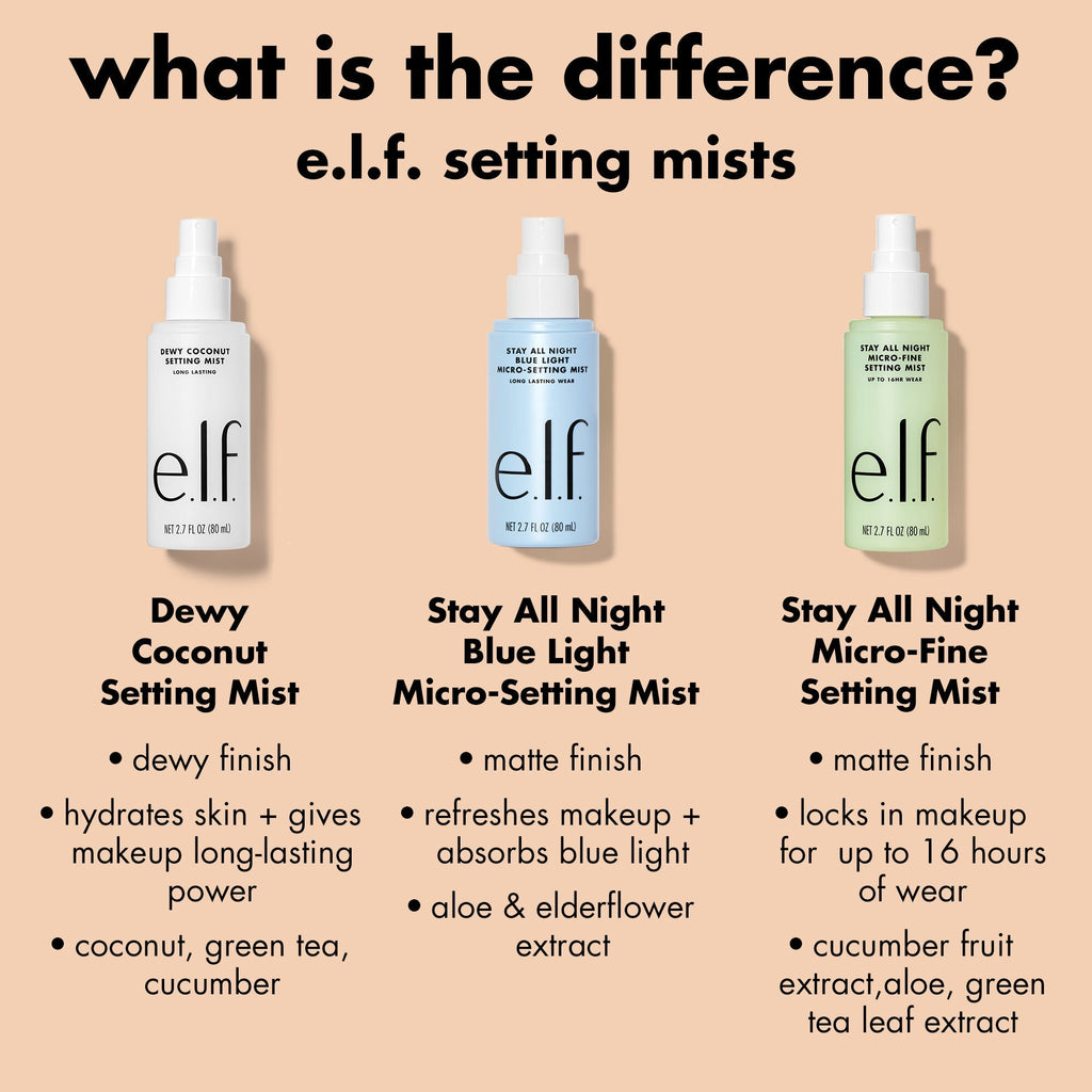 Dewy Coconut Setting Mist